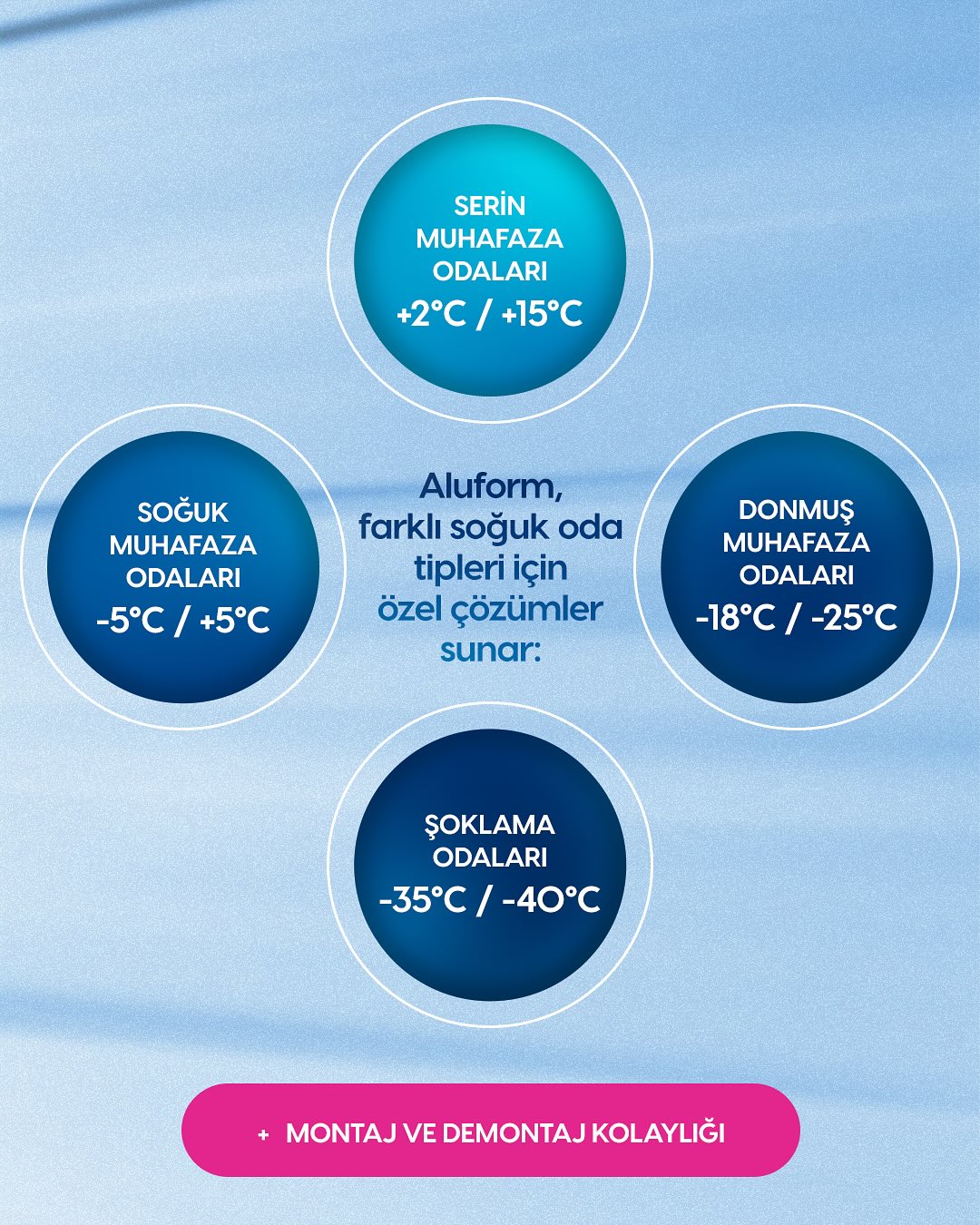 Gıda Güvenliği ve Enerji Verimliliğinin Kalesi